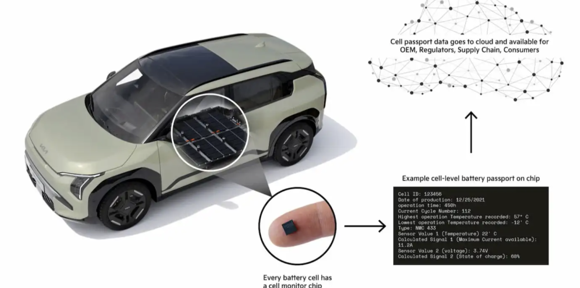 A Kia encontra uma forma de tornar os carros elétricos mais baratos e mais duráveis.