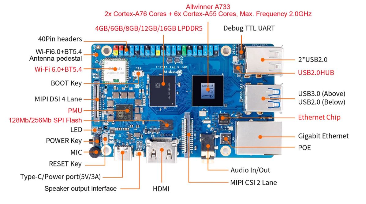 O Orange Pi 4 Pro, um computador de placa única com 16GB de RAM e HDMI 2.0, é revelado.