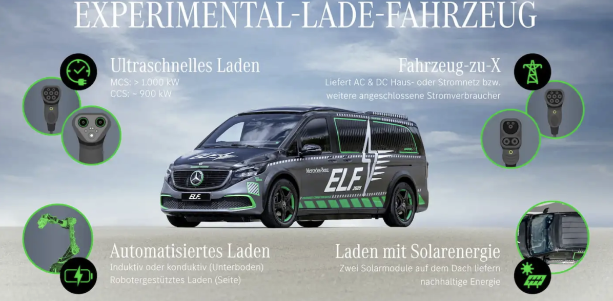 A Mercedes apresenta uma estação de carregamento móvel para veículos elétricos.